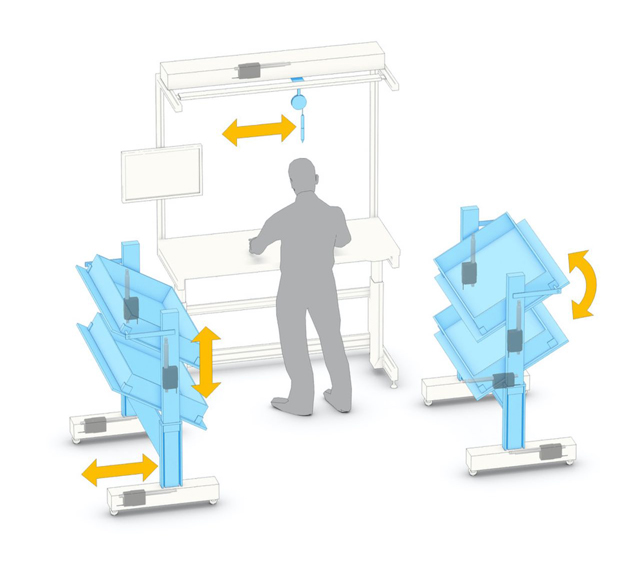 Electromechanical actuators in sanitary applicaitons